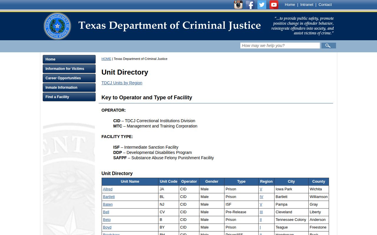 Texas Department of Criminal Justice statewide unit directory